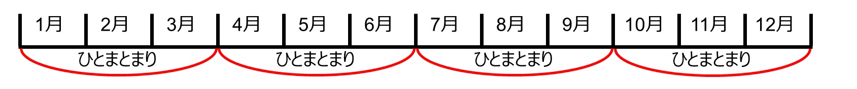 セクション7_記事3_設定マスタのセクション_■2_手順6_Point（3）1.jpg