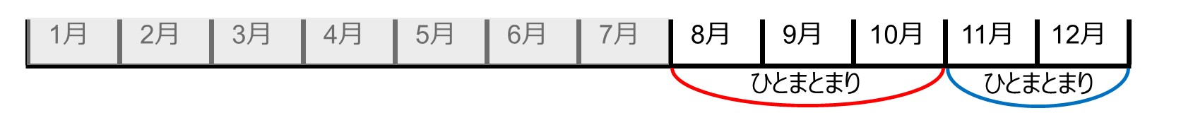 セクション7_記事3_設定マスタのセクション_■2_手順6_Point（3）2.jpg