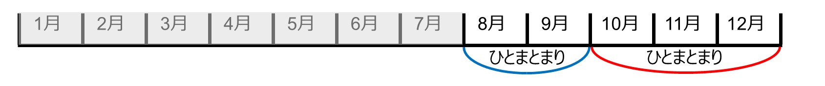 セクション7_記事3_設定マスタのセクション_■2_手順6_Point（3）3.jpg