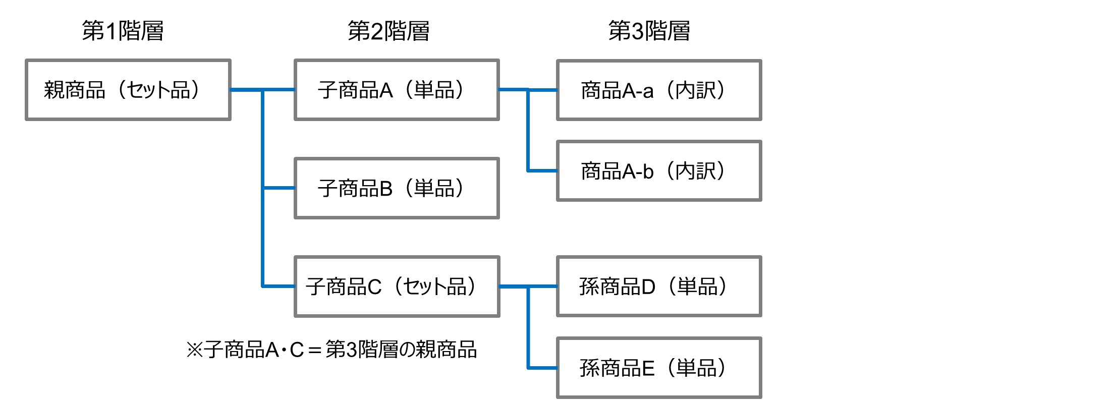 セクション9_記事16_セット品の作成_手順0.jpg