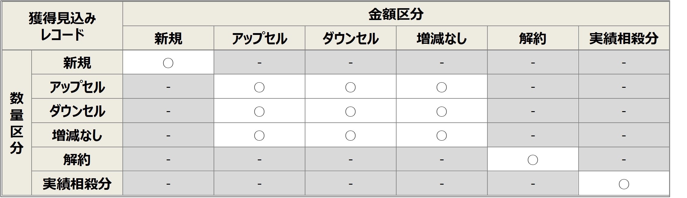 セクション14_記事4_分析レコードのパターン_2_獲得見込みレコー.jpg