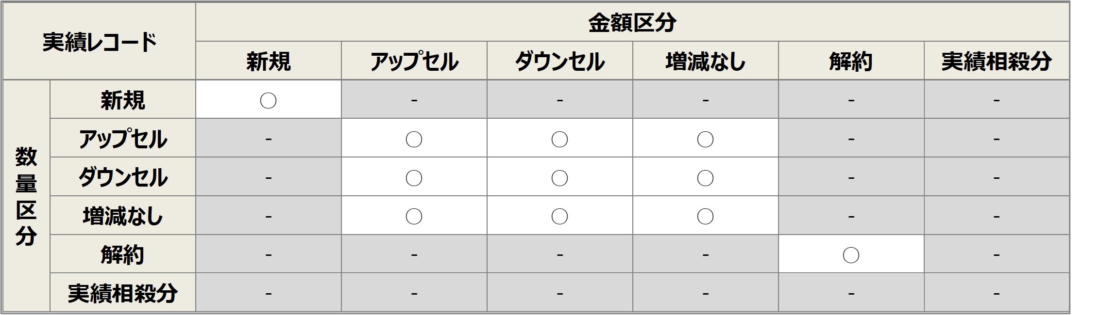 セクション14_記事4_分析レコードのパターン_1_実績レコード.jpg