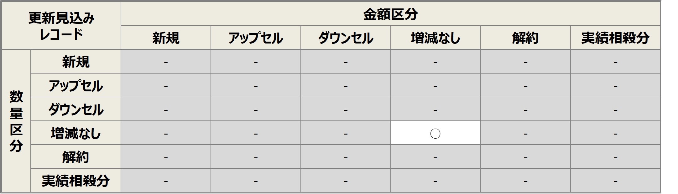 セクション14_記事4_分析レコードのパターン_3_更新見込みレコー.jpg