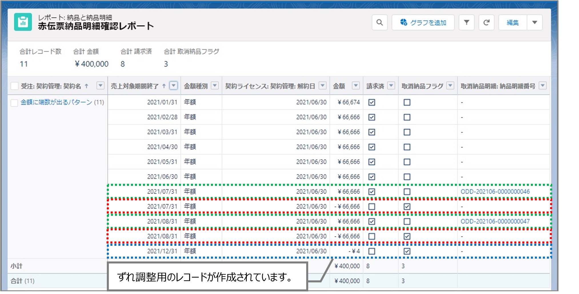 セクション9_記事6_赤伝票の納品明細について_■5_手順2.jpg