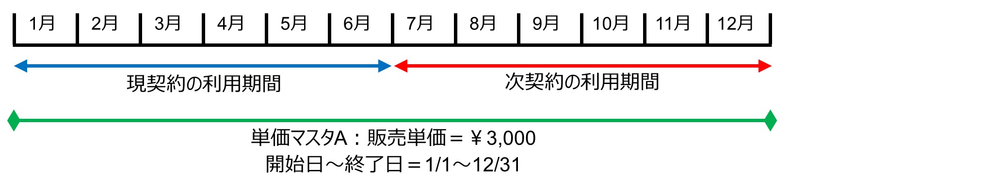 セクション25_記事2_受注確定時に改定後単価が設定される_例1）.jpg