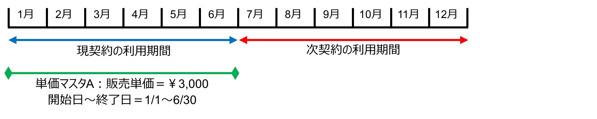 セクション25_記事2_受注確定時に改定後単価が設定される_例2）.jpg